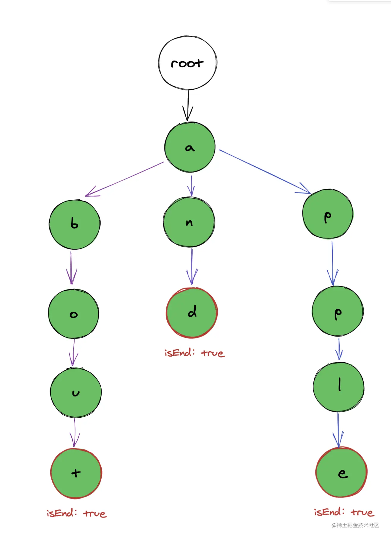 image-20210909135943745