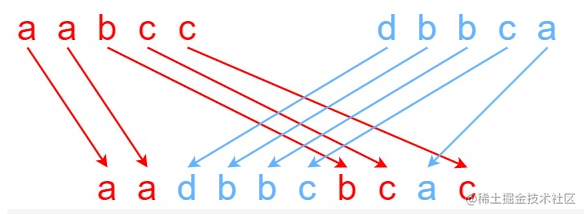 Dynamic programming - Interleaved strings - Moment For Technology