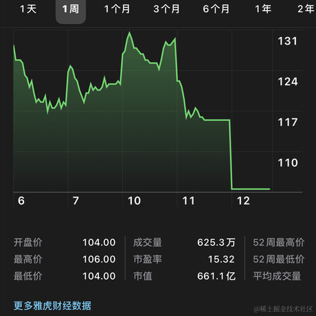 Gavin啥也不会于2021-05-12 13:01发布的图片