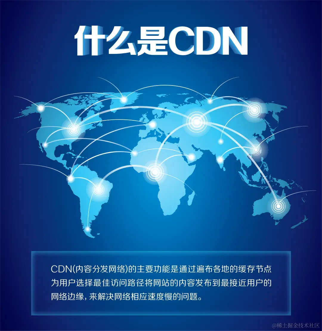什么是CDN.png
