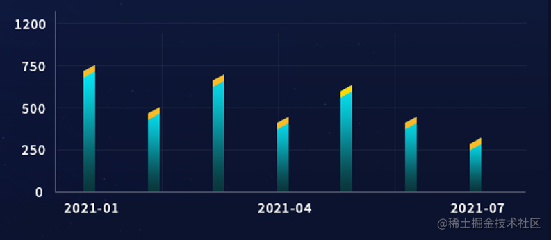 Echarts Custom Chart Basics Tutorial (columnar Cutters) 📊 - Moment For 