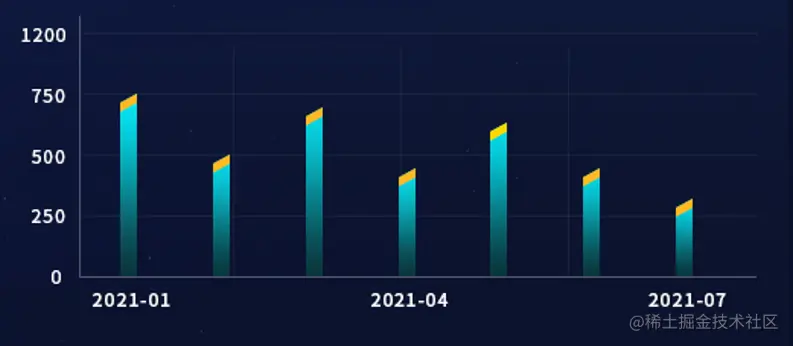 Echarts自定义图表基础教程（柱状斜切图）📊 - 掘金