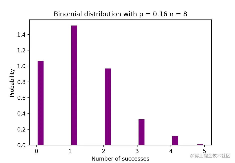 面向数据科学家和分析师的统计基础