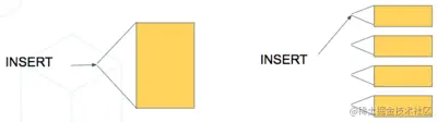 3-timeseries-multiple-indices-insert.png