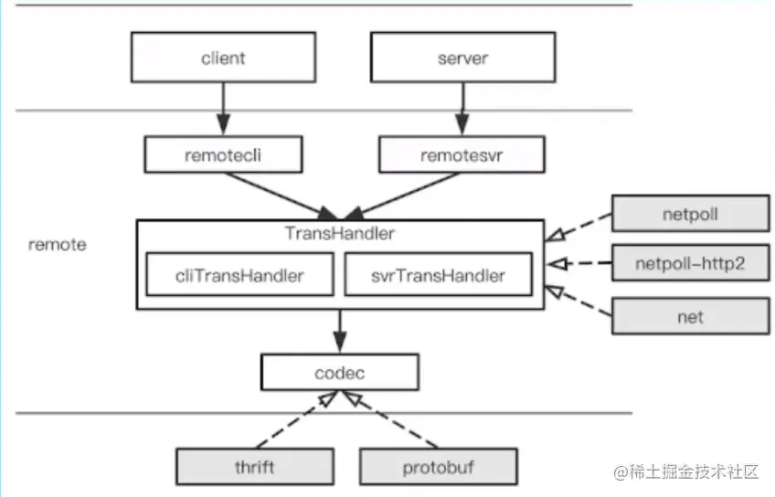 image-20230606234917018