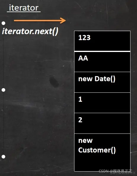 请添加图片描述