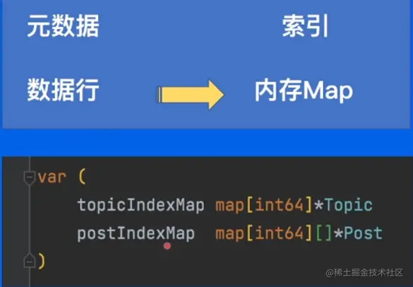 image-20220601110809779