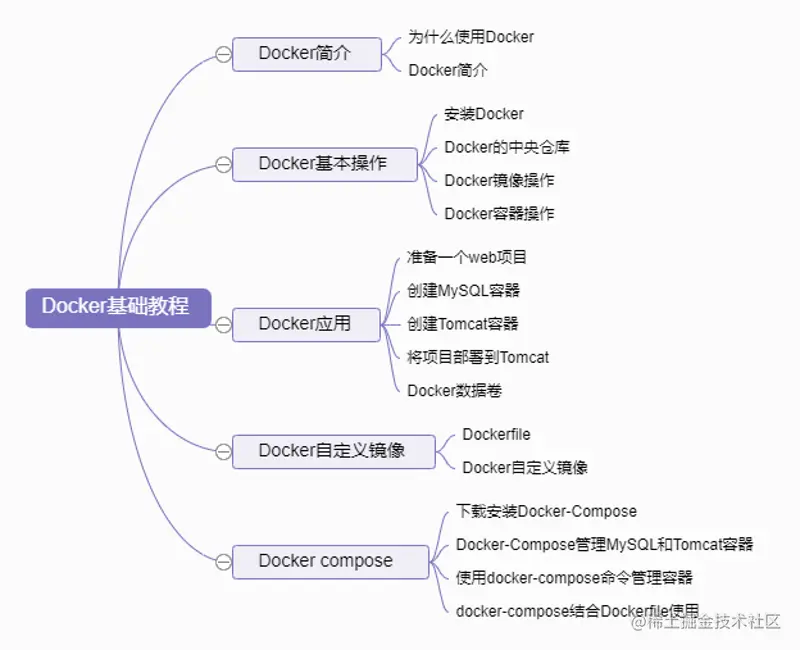 docker基础.png