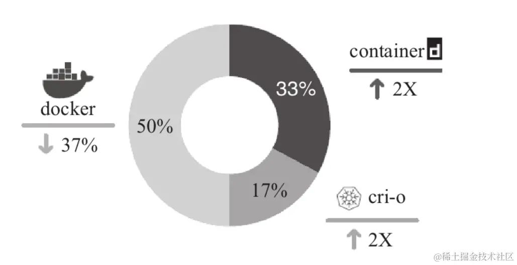 image-20220322112538831