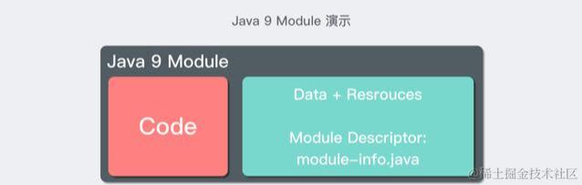 Java9这些史诗级更新你都不知道？Java9新特性一文打尽