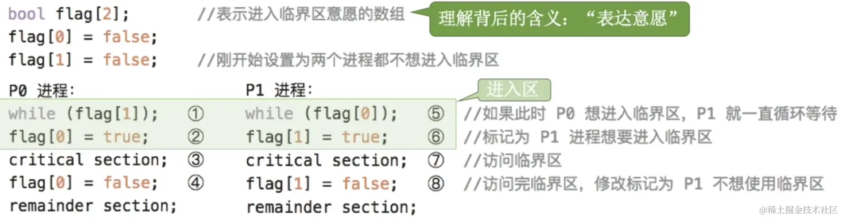 双标志先检查法
