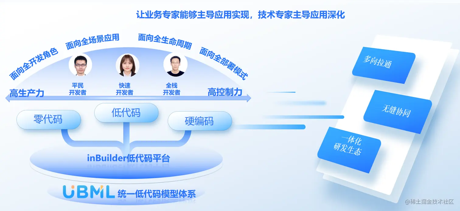 开发协同1.png