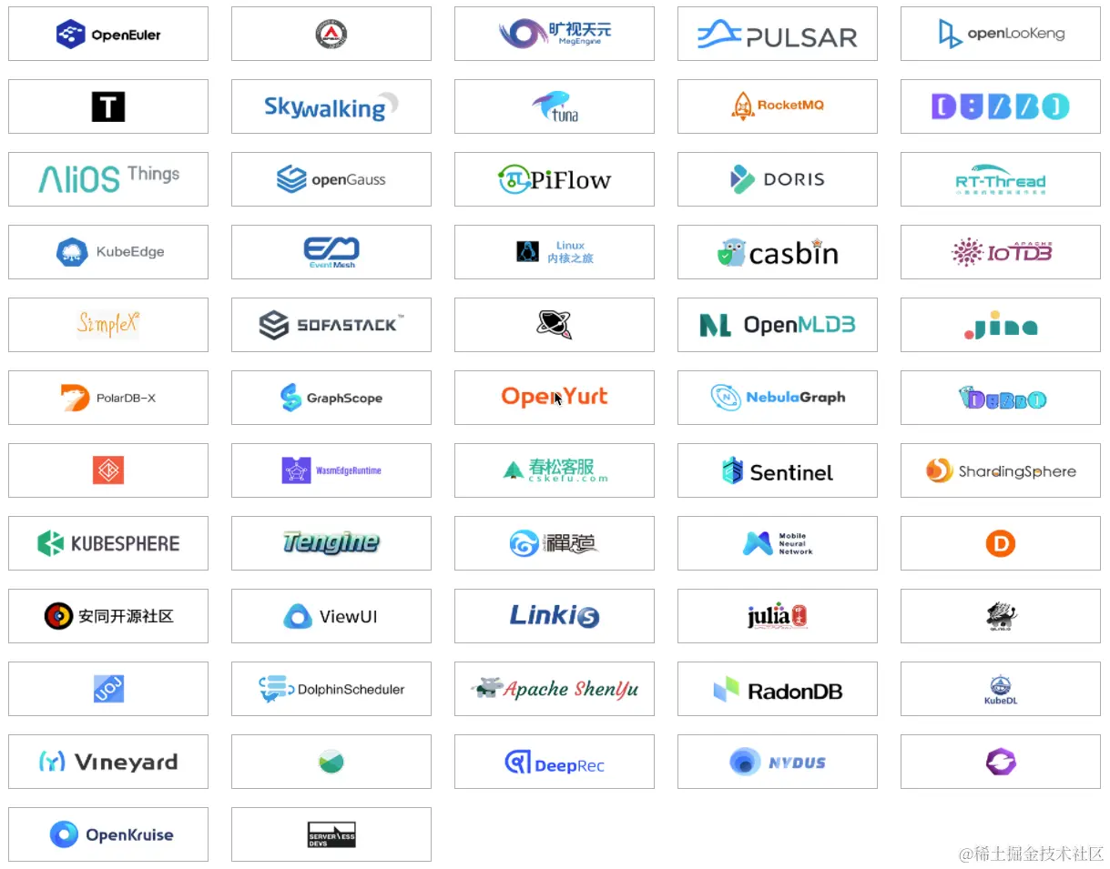 目前已有 57 个社区参与