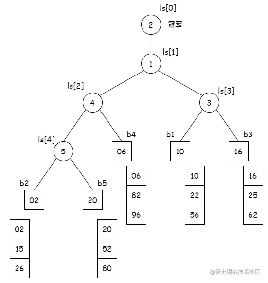 数据结构 - 排序13.png