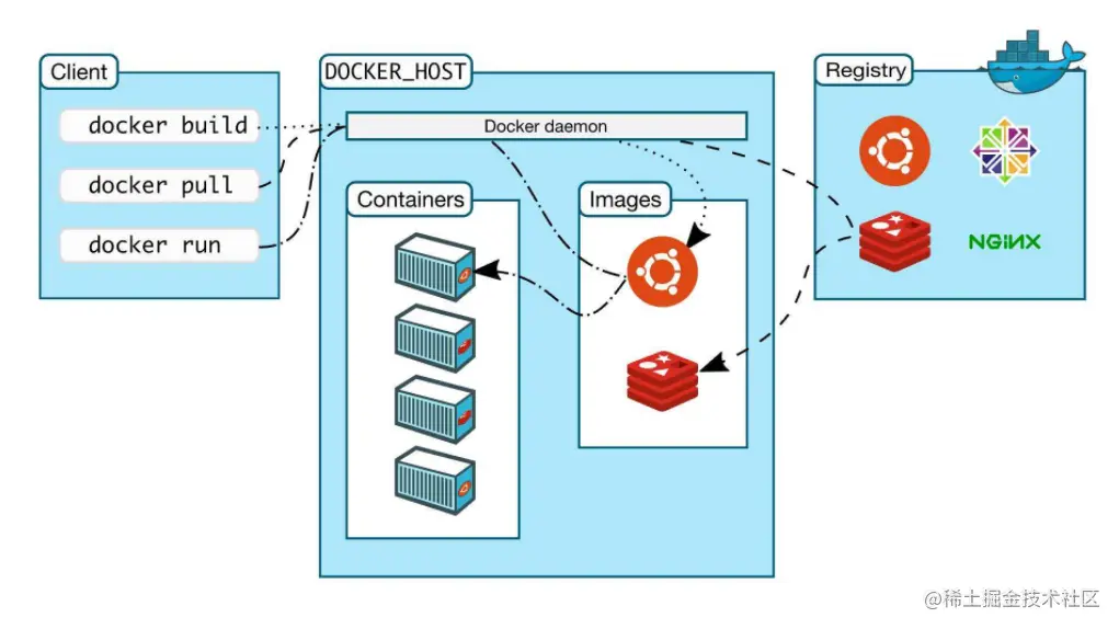 image-20220205151132666