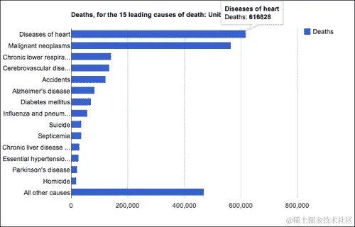 一行代码改变图表