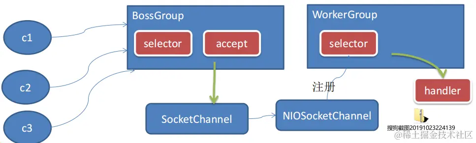 image-20230129094035071