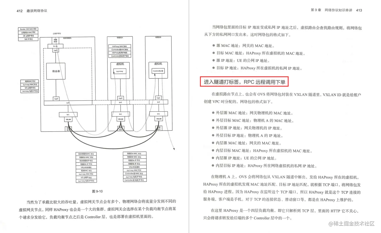 网易24周年，竟拿出内部进阶必备的网络协议笔记，给程序员发福利