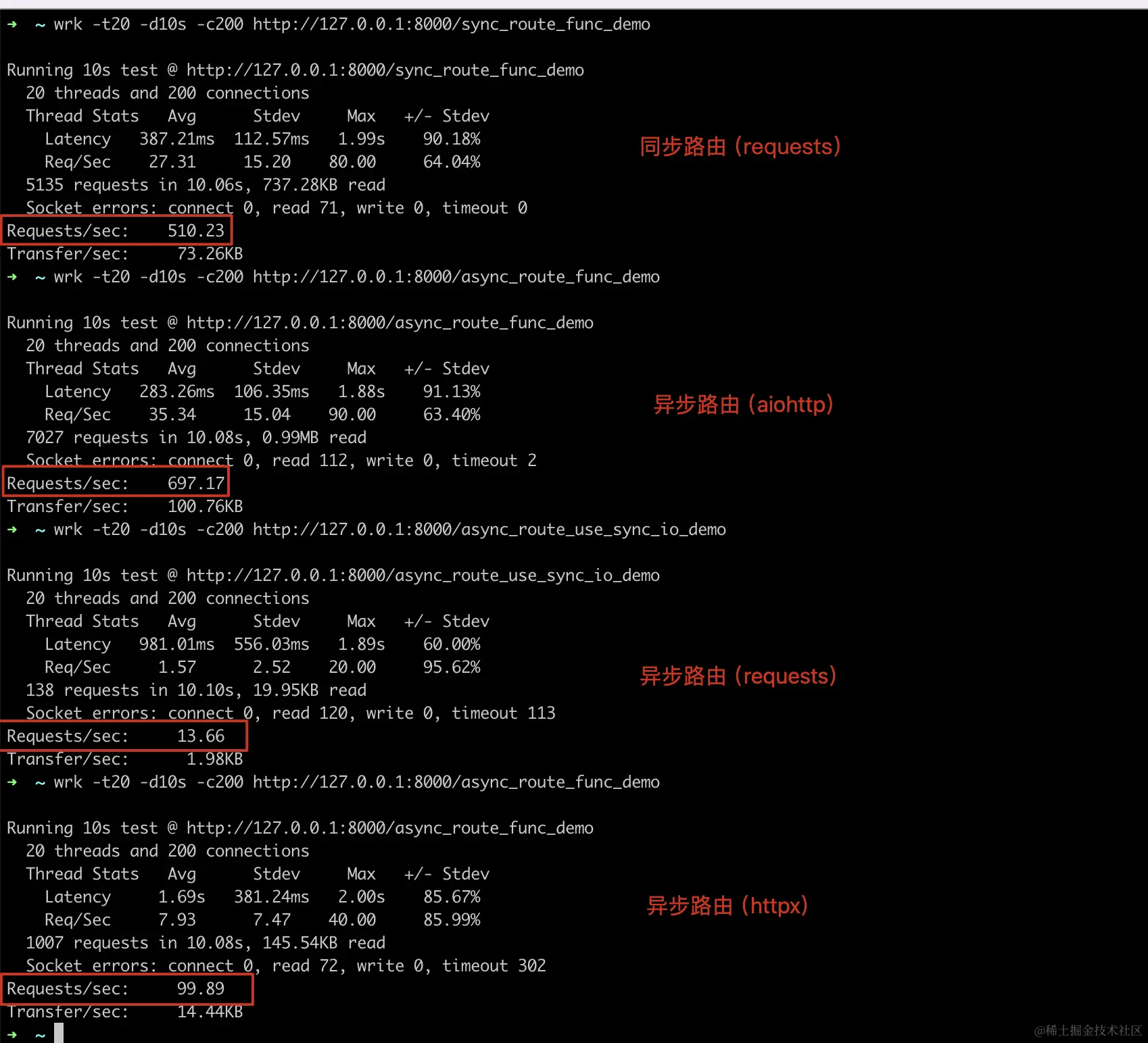 FastAPI 高级特性：同异步路由函数、依赖注入与后台任务