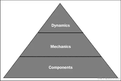 游戏元素金字塔