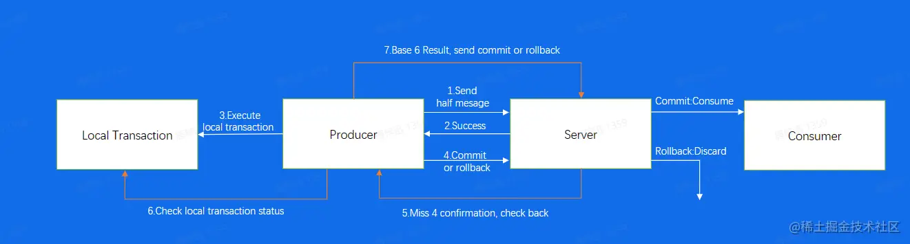 image-20230209134657476