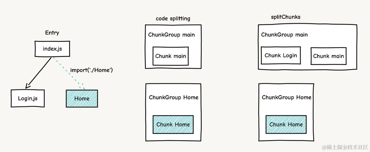 chunk-group-explain.png