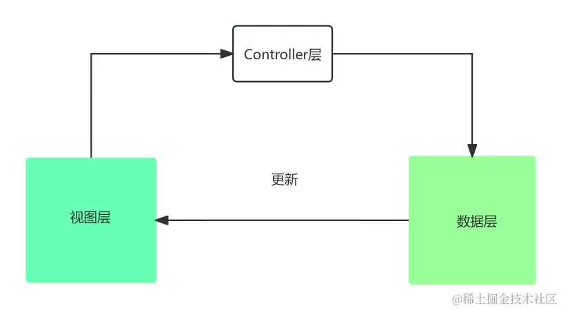 mvc