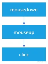 javascript-mouse-event-click-event