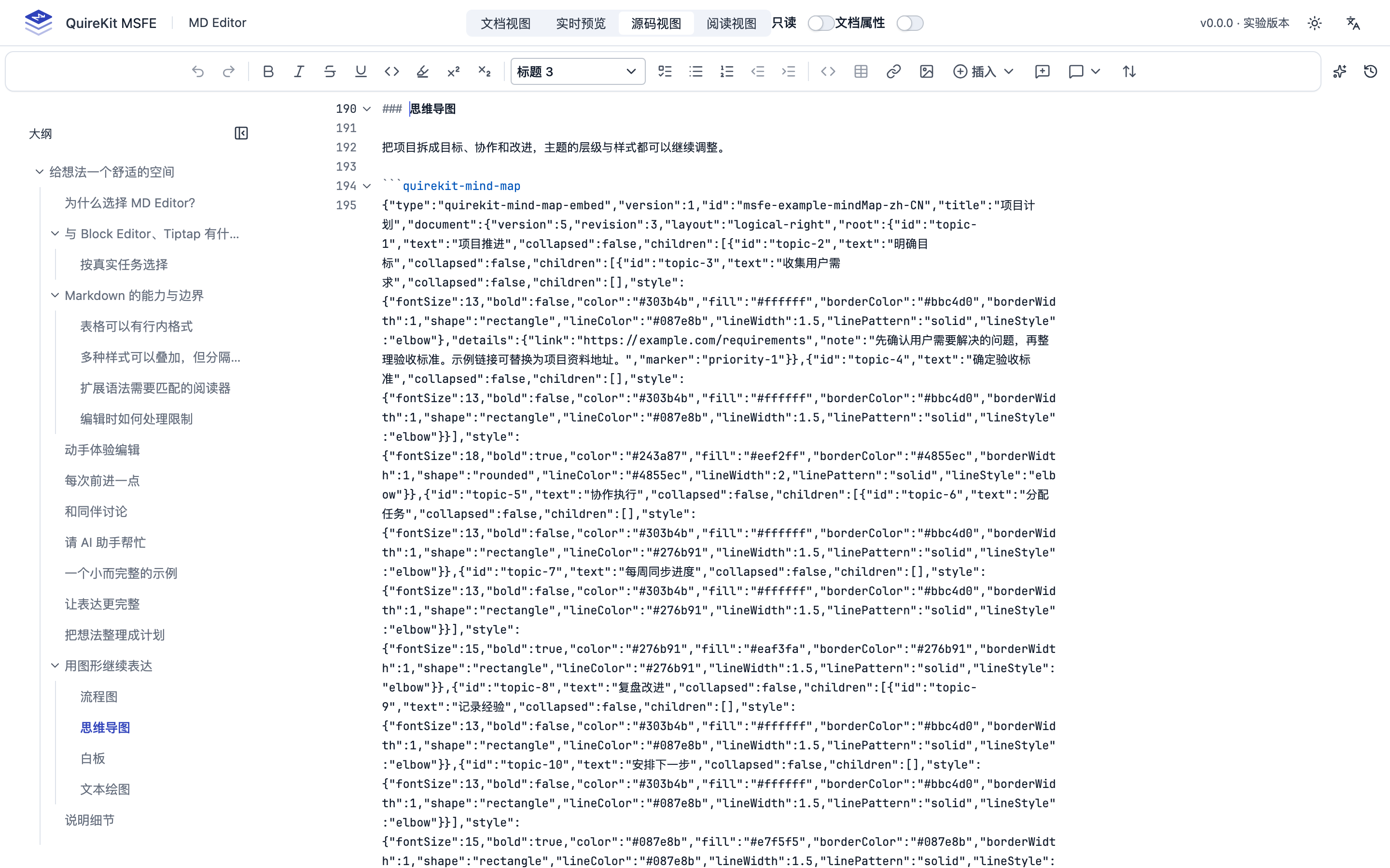 Source view: mind map is a code fence