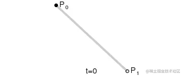 Bezier_1_big.gif