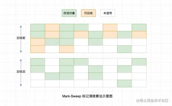 不连续空间链表