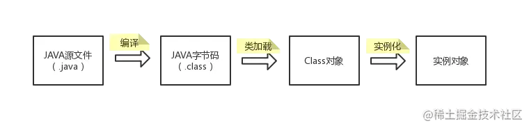 java源文件编译生成字节码.webp