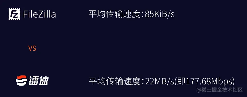 传输对比