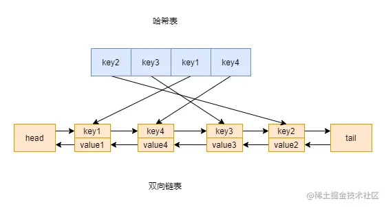 有趣的Redis：缓存被我写满了，该怎么办？