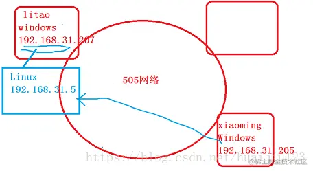 这里写图片描述
