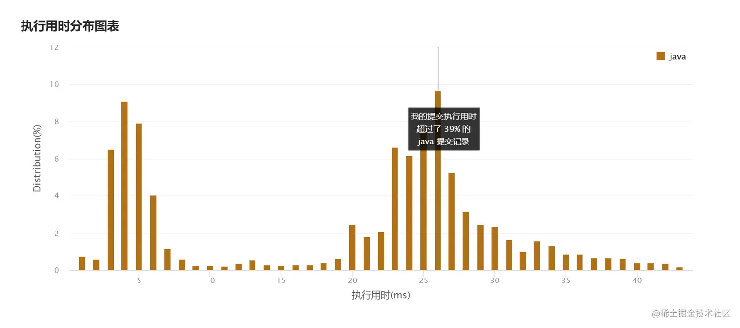 image-20220322111058506