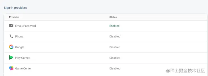 Email/password sign in method enabled