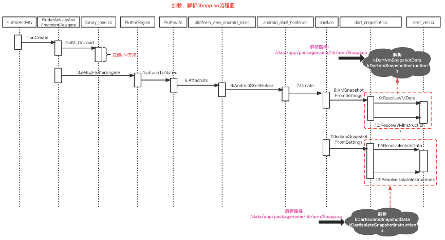 Flutter热更新技术探索 | 京东云技术团队