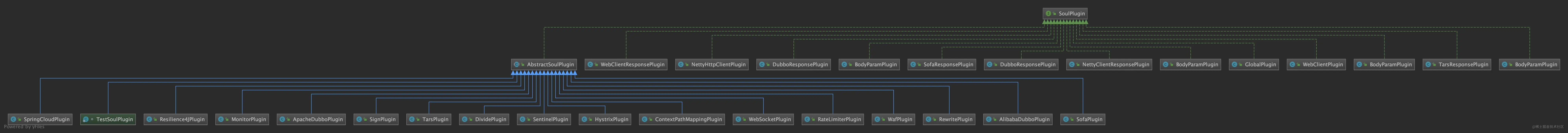 SoulPlugin