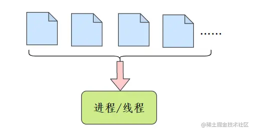 I/O多路复用