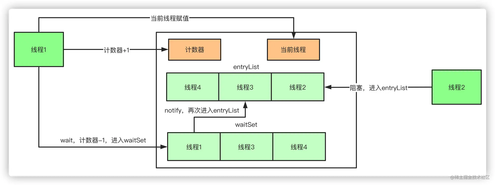 《我想进大厂》之Java基础夺命连环16问