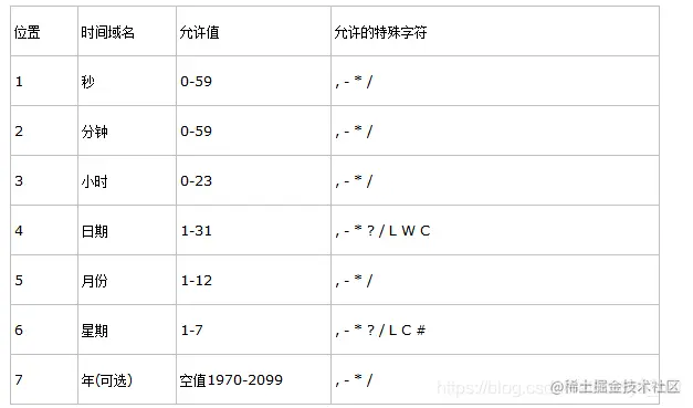 各个域含义