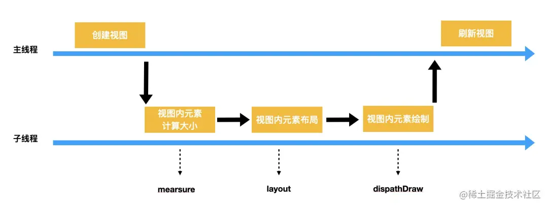 跨平台异步渲染方案.png