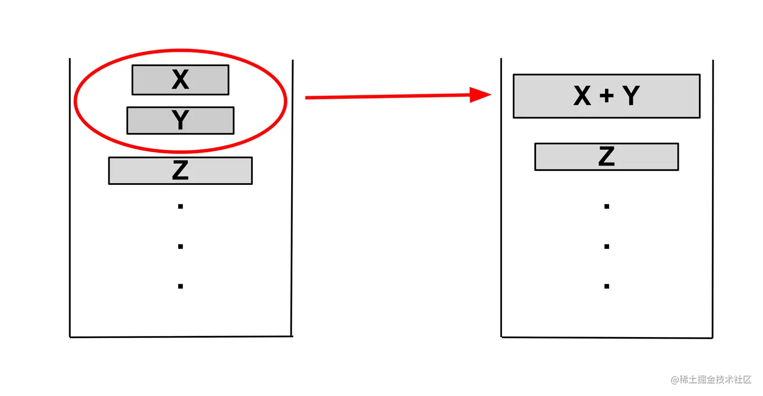 Representation_of_stack_for_merge_memory_in_Timsort