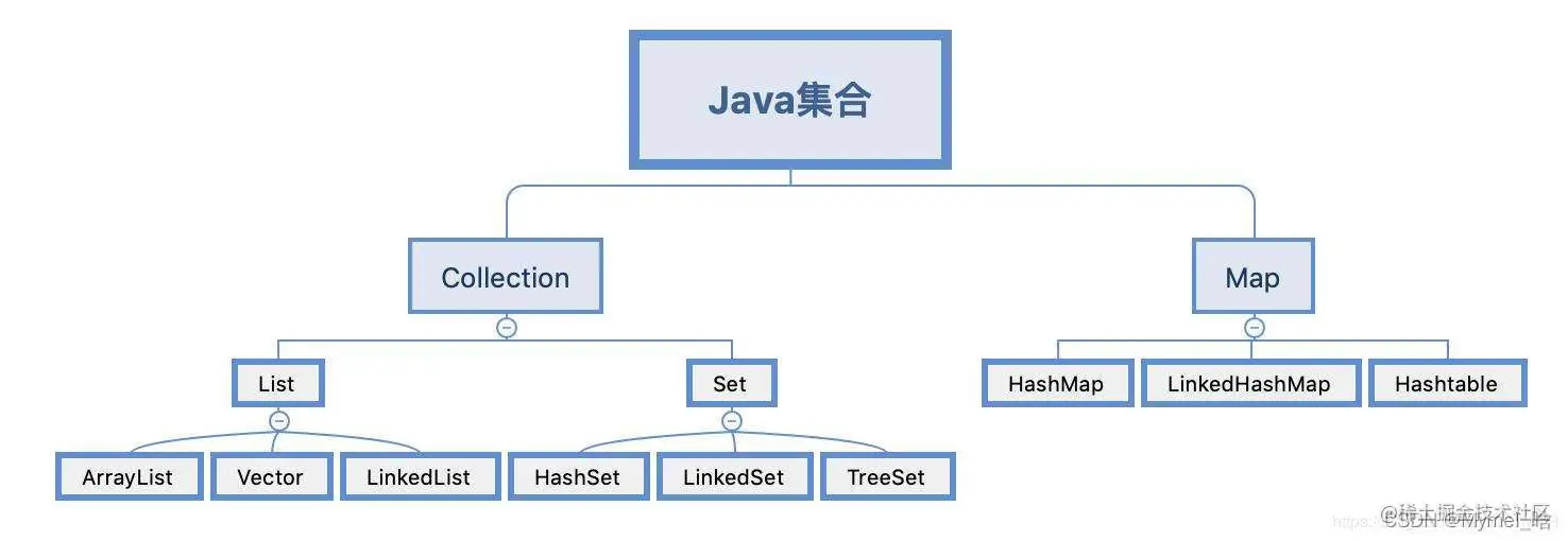 Java集合