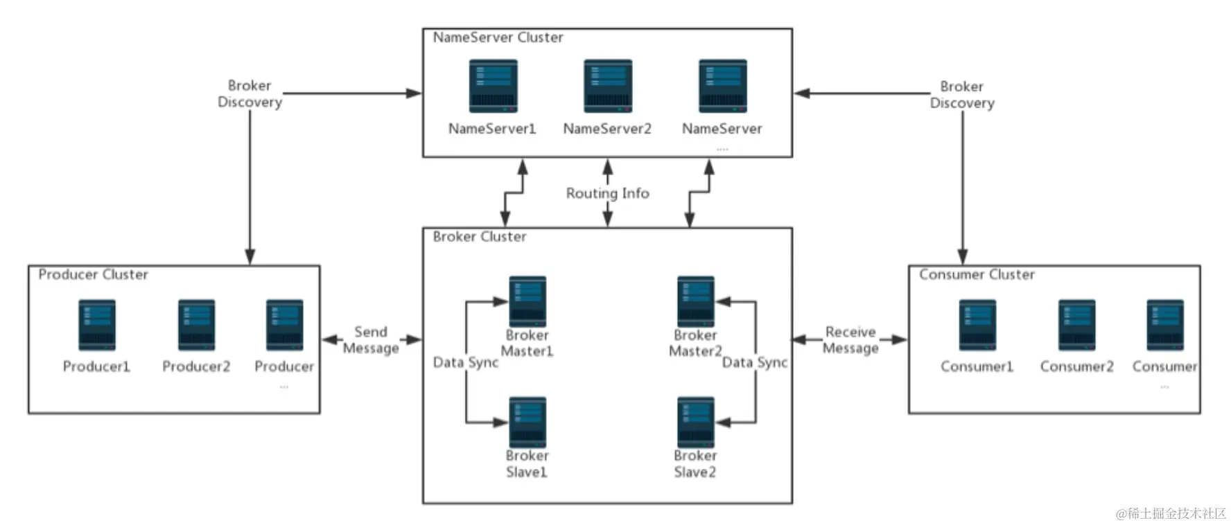 image-20211216140721107