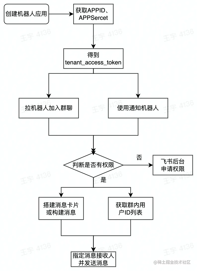 流程图.jpeg