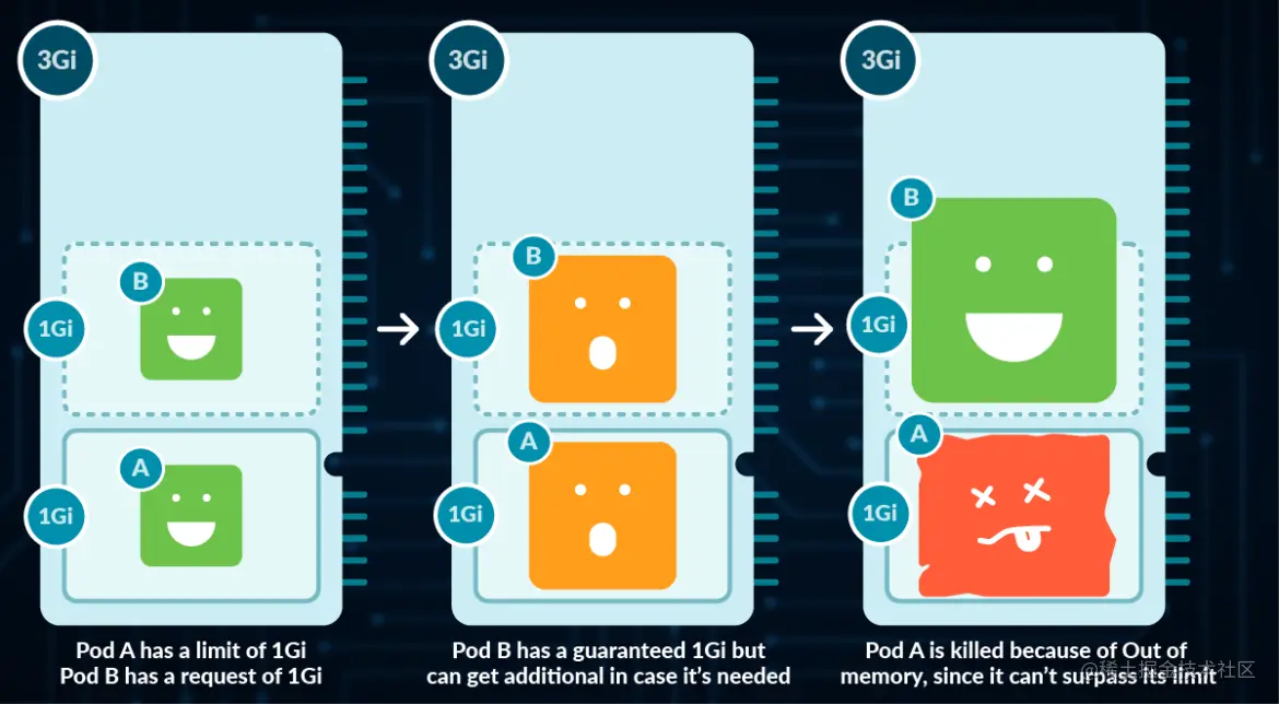 Kubernetes 内存镜像的限制