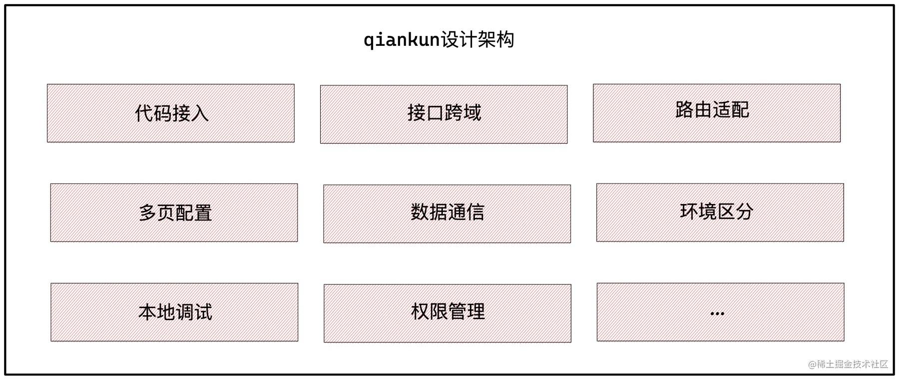 vivo 商品中台的可视化微前端实践