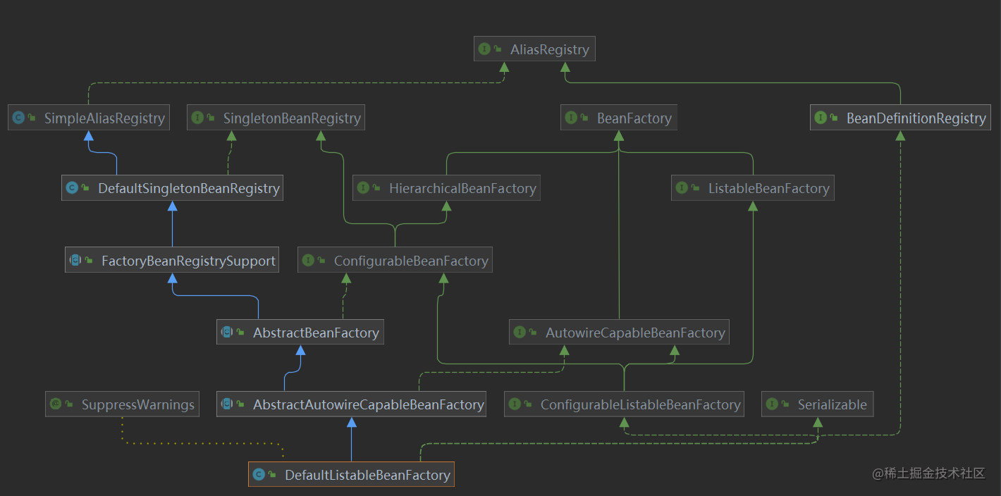 Implement a class management container modeled after Spring - Moment ...
